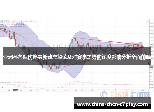 亚洲杯各队伤停最新动态解读及对赛事走势的深度影响分析全面前瞻