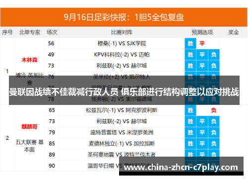 曼联因战绩不佳裁减行政人员 俱乐部进行结构调整以应对挑战 曼联因战绩不佳裁减行政人员 俱乐部进行结构调整以应对挑战