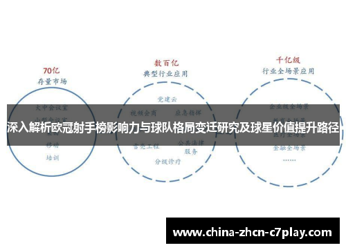 深入解析欧冠射手榜影响力与球队格局变迁研究及球星价值提升路径 深入解析欧冠射手榜影响力与球队格局变迁研究及球星价值提升路径